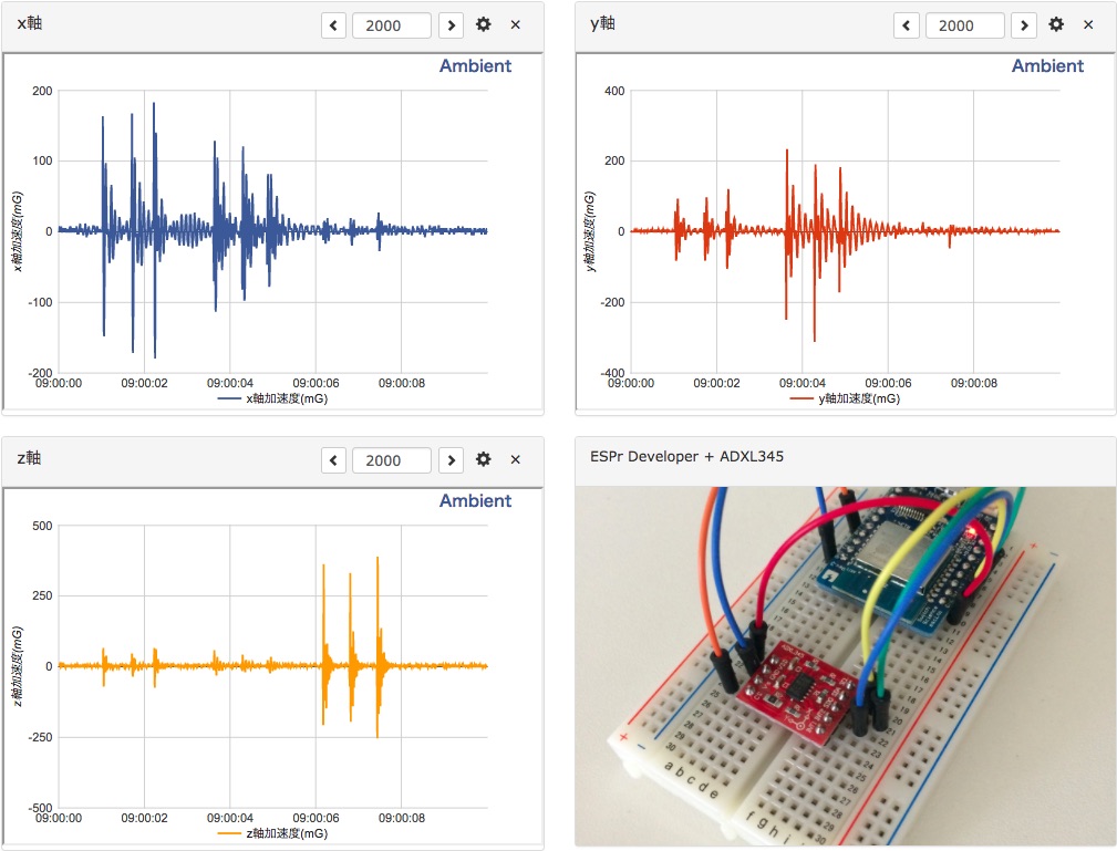 ESP8266と3軸加速度センサーADXL345で振動を測定する – Ambient